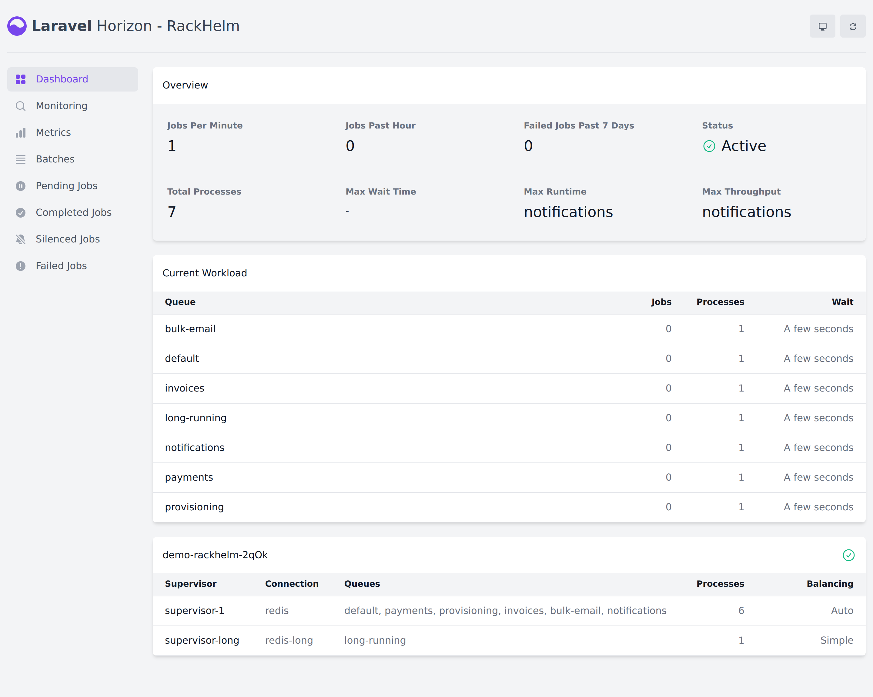 The Horizon dashboard showing job throughput and the configured queues