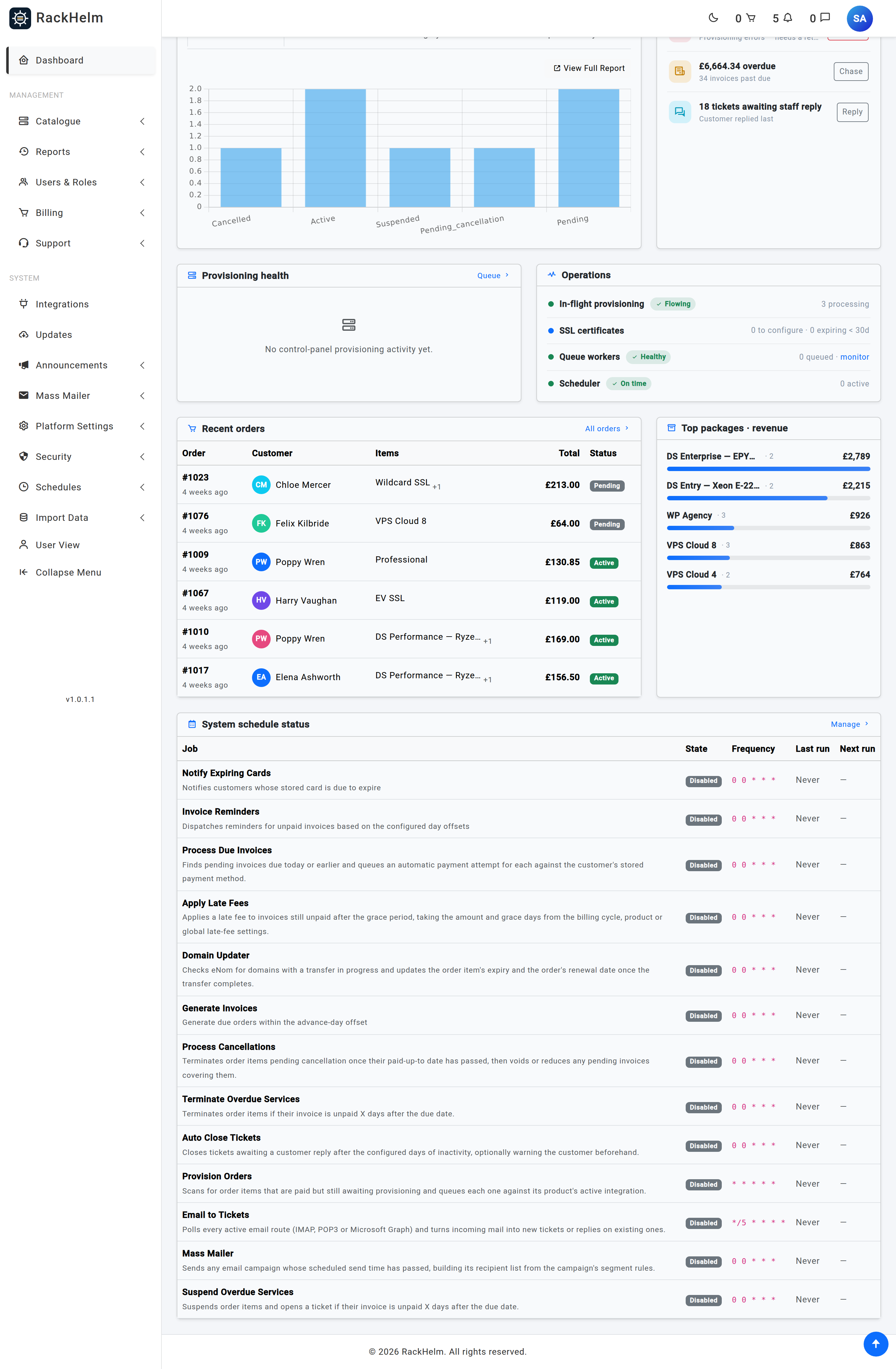 The System schedule status table on the admin dashboard listing each job with its state, frequency, last run and next run